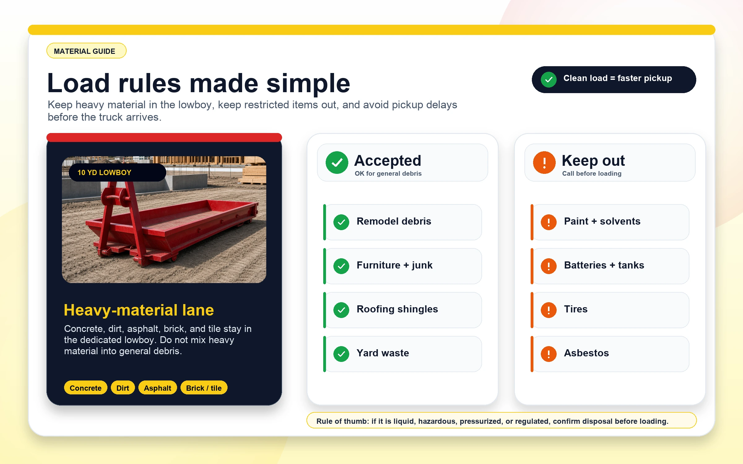 Material guide showing accepted debris, restricted items, and the 10 yard lowboy for concrete and dirt
